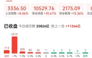 券商股“巨震”：天量成交下“牛市旗手”何去何从？