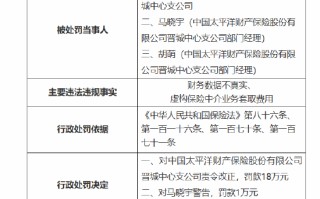 太保产险晋城中心支公司被罚18万元：因财务数据不真实 虚构保险中介业务套取费用