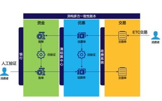 区块链pow是什么意思