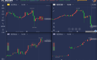 现货白银日内涨超3%