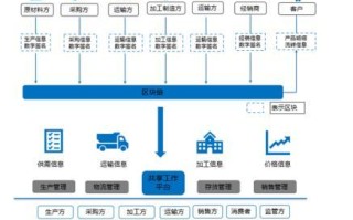 星辰社区数字货币