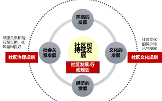 知名区块链开源社区，引领技术革新与共享的新航标