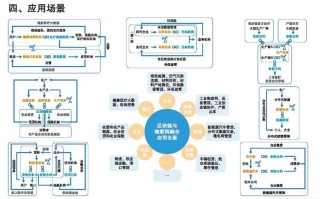 区块链驱动的服务方式有