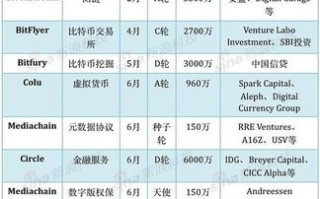 区块链申请企业有哪些要求