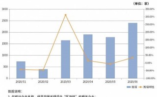 区块链以链式结构保证数据安全