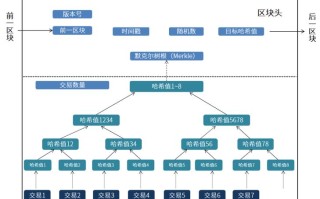 区块链应用例子