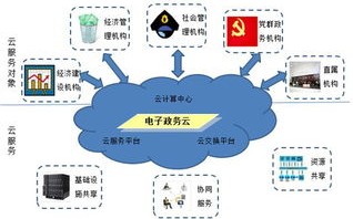 区块链以什么保证数据安全性