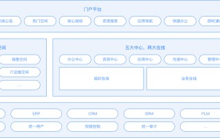 云南省区块链中心入驻企业