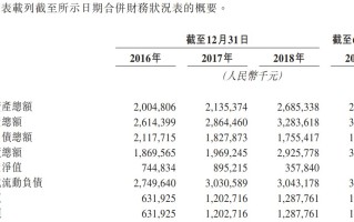 中关村科技租赁(01601.HK)作为出租人订立融资租赁协议