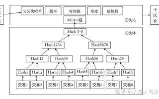 区块链的监管部门