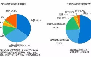 全球区块链股权，重塑金融与商业的未来