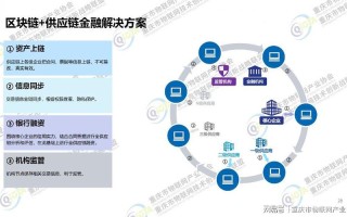 区块链的经济价值