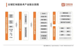 区块链发展面临的制度挑战与建议