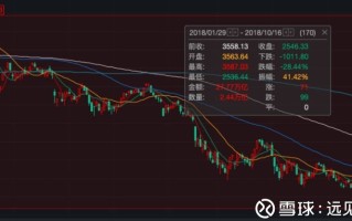 盟固利：台州瑞致股权投资合伙企业拟减持不超3%股份