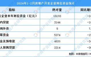 【etf辣评】大基建为何逆市攀高?原因是"稳增长 国企改革",内生考核驱