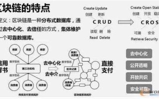 河北区块链合约的多元应用与发展