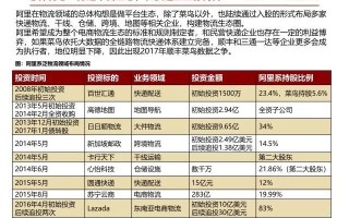 阿里区块链仓单数据，重塑供应链透明度的创新力量