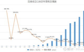 联合租赁跌1.81% 股价跌破800美元大关