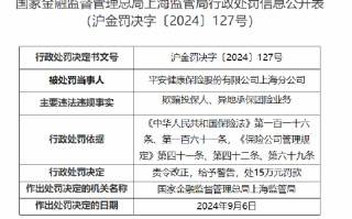 平安健康保险上海分公司被罚15万元：欺骗投保人、异地承保团险业务