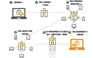 区块链聚合关系模拟实例分析