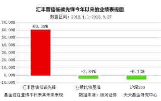 汇丰晋信基金官网app