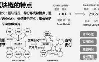 区块链中记录的交易在哪里