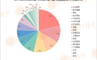 区块链技术基金有哪些项目