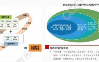 深度分析，区块链技术的发展趋势与展望