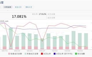 智通港股沽空统计|10月21日