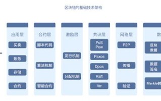 区块链和大数据的区别