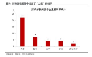 民生证券：本轮增量政策的“规模”悬念预计将在未来两周内落地