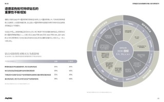 区块链对传统行业的影响