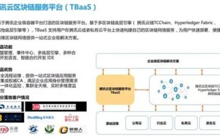 武汉腾讯云科技