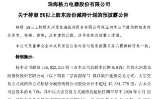 海伦哲:关于持股5%以上股东减持计划实施完成的公告