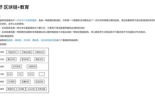 区块链应用操作员考试题目深度解析