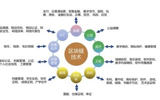 区块链技术在工业领域的应用