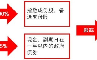 如何签订和管理平仓合约？这种管理有什么策略？