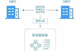 区块链在金融领域的应用案例分析