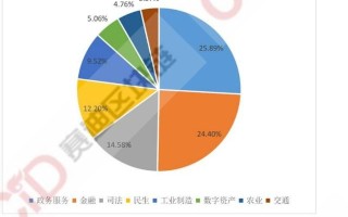 2020-2021年中国区块链产业发展研究年度报告