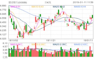 惠而浦盘中异动 股价大涨5.01%报107.85美元