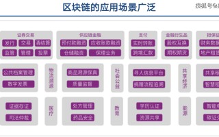 区块链数字化管理