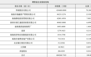 华润饮料10月15日至10月18日招股 拟发售3.48亿股