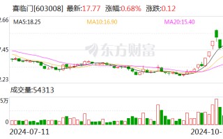 喜临门：拟向特定对象发行股票,募资金额不超过85000万元