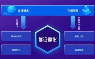 区块链金融模式ppt