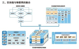 区块链在监管领域的应用