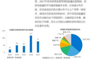 投资区块链合法吗