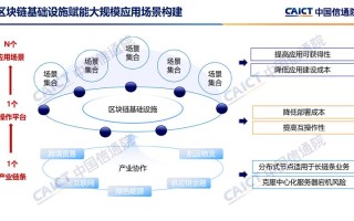 区块链存储机制到底是什么样的?