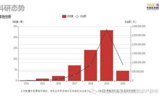 区块链概念股中概股