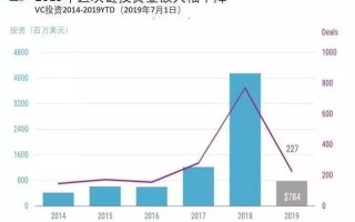 区块链解决了交易过程中的什么问题