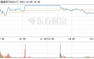 东信和平（002017）：9月23日09时39分触及涨停板